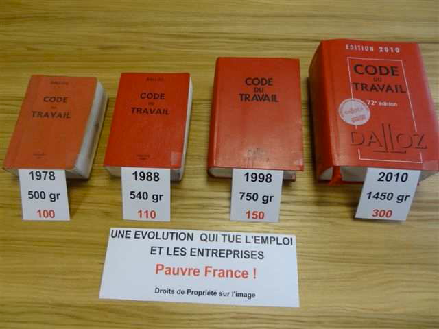 code-du-travail-lourdeur