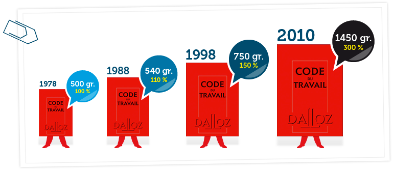 poids-code-du-travail