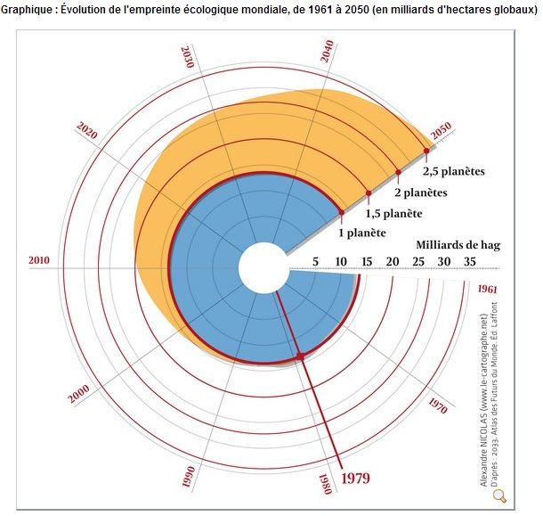 empreinte-ecologique-1961-2050.jpg