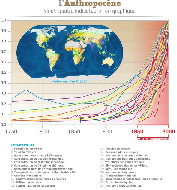 empreinte-ecologique-anthropocene.jpg