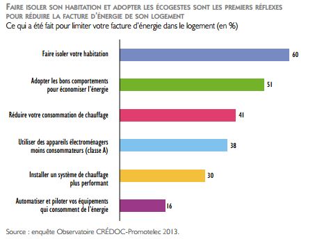 Fran%C3%A7ais-ecogestes-energie.jpg