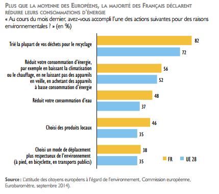 francais-conso-energie-nov14.jpg