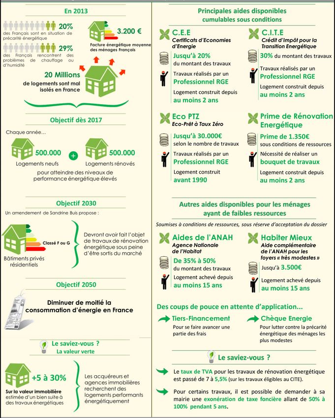 économies-énergies-2014-infographie