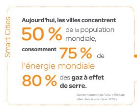 villes-monde