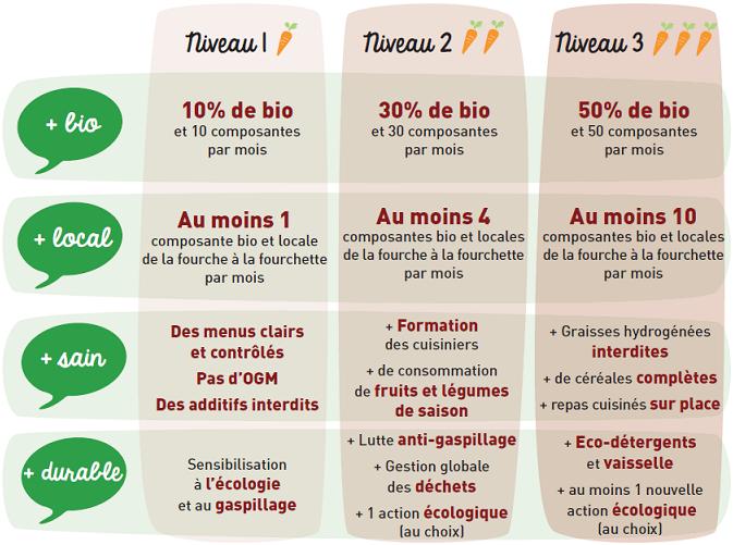 Restaurationbio Partagez vos expériences d'introduction de produits bio en