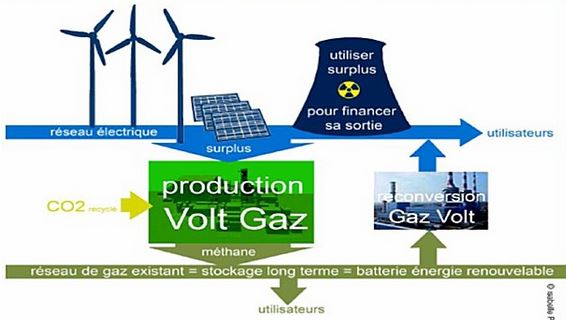 volt-gaz-volt-schema.jpg