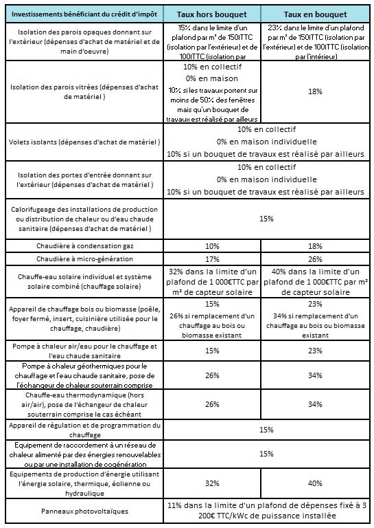 exemple facture isolation pour credit d'impot