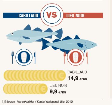 etiquetage-poisson-cabillaud