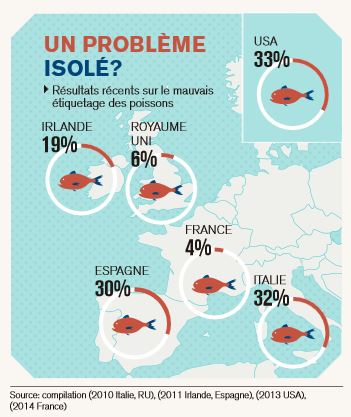 etiquetage-poisson-fraude-europe