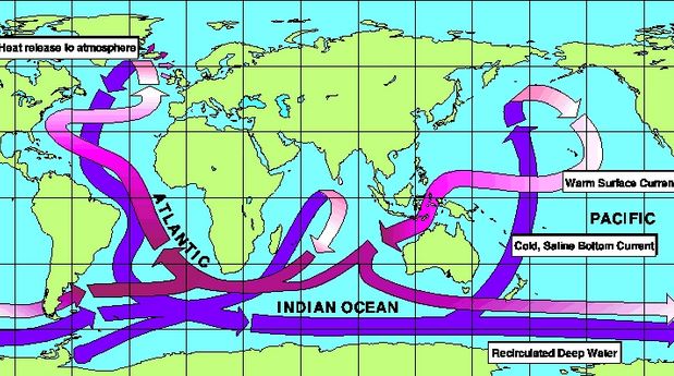 ciruclation-thermohaline-planete.jpg