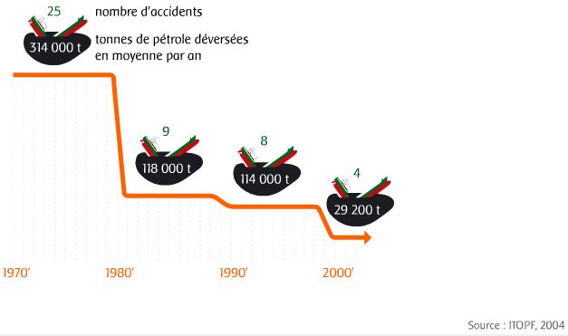 nombre-marees-noires