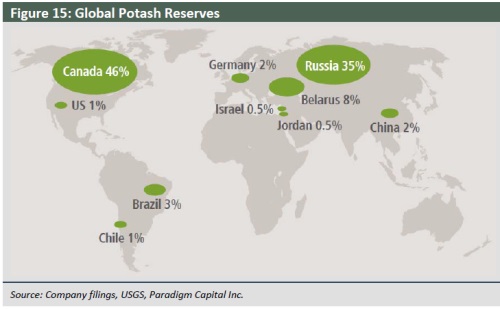 potasse-reserves