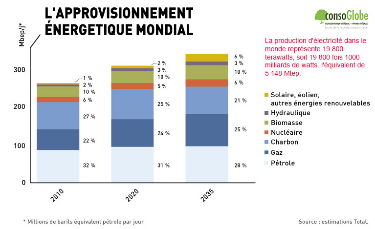 appro-energetique-mondiale