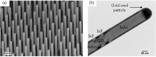 nanotechnologies et cellules photovoltaïques lille iemn