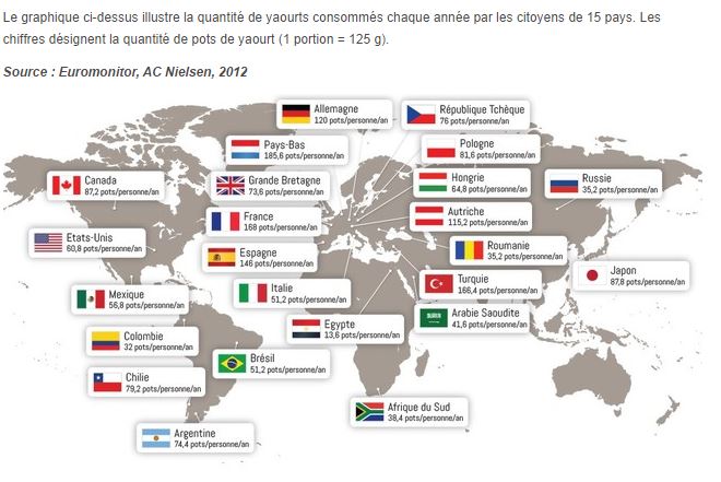 consommation-mondiale-yaourt