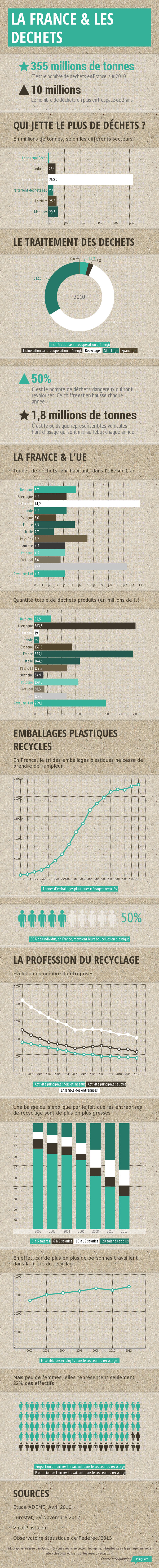 france-et-les-dechets