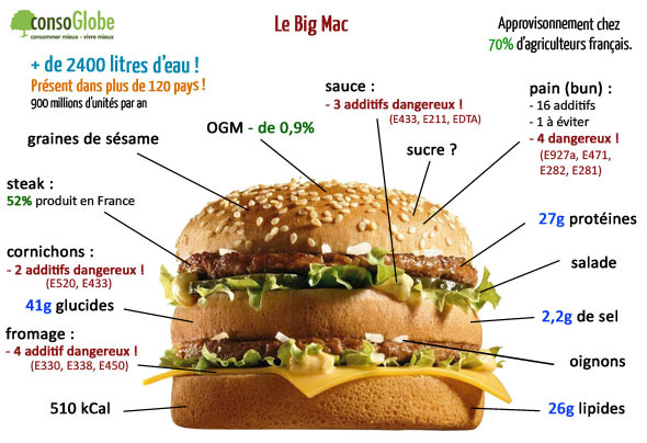 big mac additifs