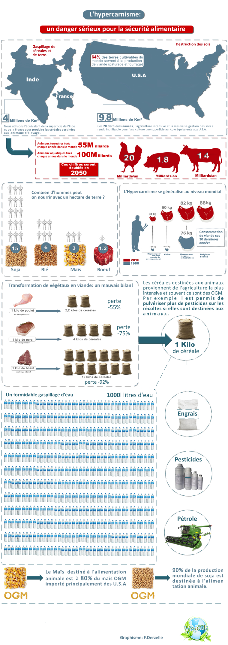 consommation-viande-monde