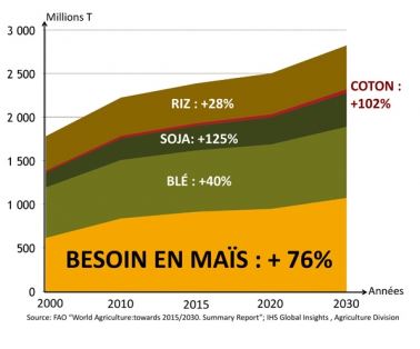 besoin-cereales-2030