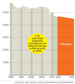 emissions-CO2-europe-evolution