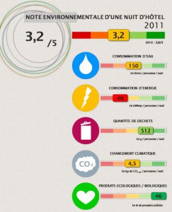 affichage-environnemental-hotel