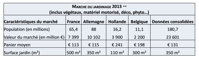 marché-du-jardinage-2013