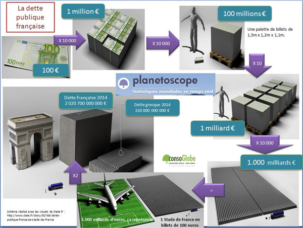 dette-publique-france-600
